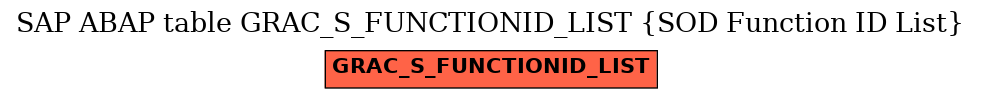 E-R Diagram for table GRAC_S_FUNCTIONID_LIST (SOD Function ID List)