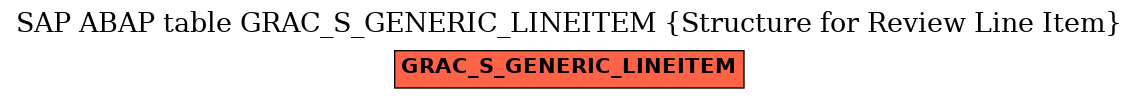 E-R Diagram for table GRAC_S_GENERIC_LINEITEM (Structure for Review Line Item)