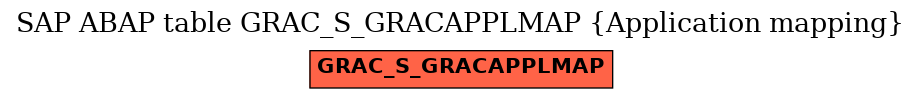 E-R Diagram for table GRAC_S_GRACAPPLMAP (Application mapping)