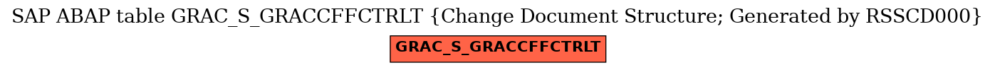 E-R Diagram for table GRAC_S_GRACCFFCTRLT (Change Document Structure; Generated by RSSCD000)