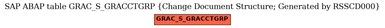 E-R Diagram for table GRAC_S_GRACCTGRP (Change Document Structure; Generated by RSSCD000)