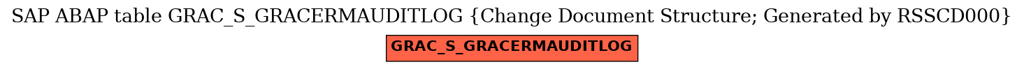 E-R Diagram for table GRAC_S_GRACERMAUDITLOG (Change Document Structure; Generated by RSSCD000)