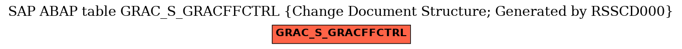 E-R Diagram for table GRAC_S_GRACFFCTRL (Change Document Structure; Generated by RSSCD000)