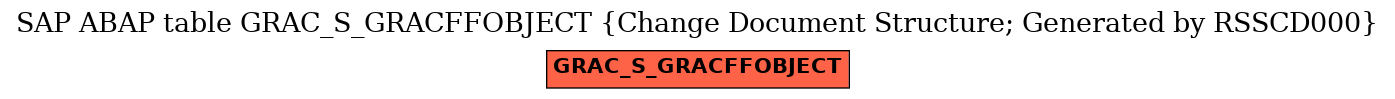 E-R Diagram for table GRAC_S_GRACFFOBJECT (Change Document Structure; Generated by RSSCD000)