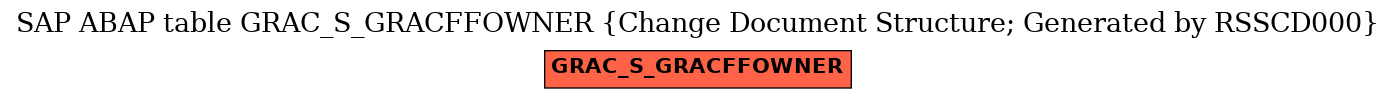 E-R Diagram for table GRAC_S_GRACFFOWNER (Change Document Structure; Generated by RSSCD000)