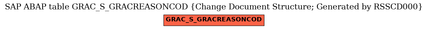E-R Diagram for table GRAC_S_GRACREASONCOD (Change Document Structure; Generated by RSSCD000)