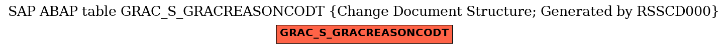 E-R Diagram for table GRAC_S_GRACREASONCODT (Change Document Structure; Generated by RSSCD000)