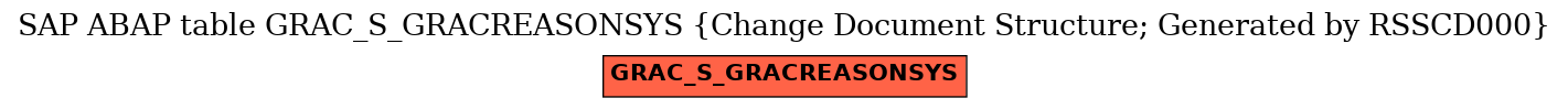 E-R Diagram for table GRAC_S_GRACREASONSYS (Change Document Structure; Generated by RSSCD000)