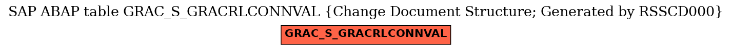 E-R Diagram for table GRAC_S_GRACRLCONNVAL (Change Document Structure; Generated by RSSCD000)