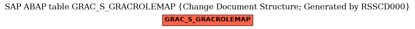 E-R Diagram for table GRAC_S_GRACROLEMAP (Change Document Structure; Generated by RSSCD000)