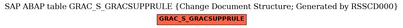 E-R Diagram for table GRAC_S_GRACSUPPRULE (Change Document Structure; Generated by RSSCD000)