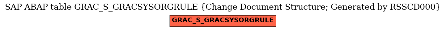 E-R Diagram for table GRAC_S_GRACSYSORGRULE (Change Document Structure; Generated by RSSCD000)