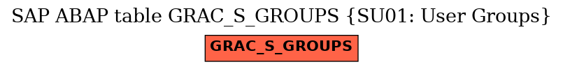 E-R Diagram for table GRAC_S_GROUPS (SU01: User Groups)