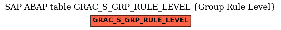 E-R Diagram for table GRAC_S_GRP_RULE_LEVEL (Group Rule Level)
