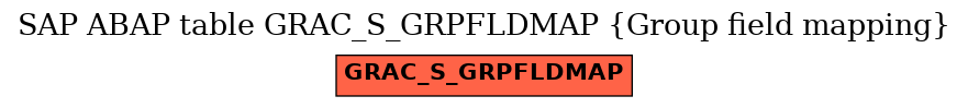 E-R Diagram for table GRAC_S_GRPFLDMAP (Group field mapping)
