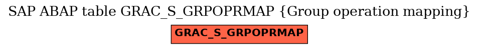 E-R Diagram for table GRAC_S_GRPOPRMAP (Group operation mapping)