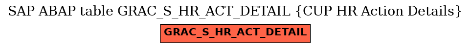 E-R Diagram for table GRAC_S_HR_ACT_DETAIL (CUP HR Action Details)