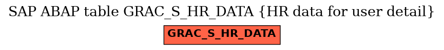 E-R Diagram for table GRAC_S_HR_DATA (HR data for user detail)