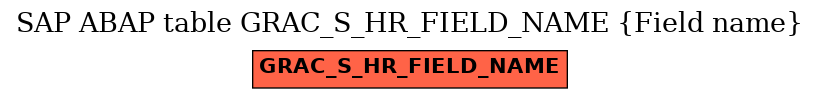 E-R Diagram for table GRAC_S_HR_FIELD_NAME (Field name)
