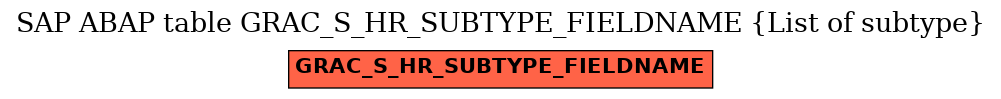 E-R Diagram for table GRAC_S_HR_SUBTYPE_FIELDNAME (List of subtype)