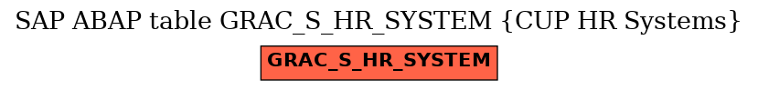 E-R Diagram for table GRAC_S_HR_SYSTEM (CUP HR Systems)