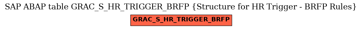 E-R Diagram for table GRAC_S_HR_TRIGGER_BRFP (Structure for HR Trigger - BRFP Rules)