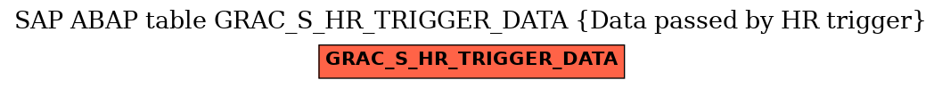 E-R Diagram for table GRAC_S_HR_TRIGGER_DATA (Data passed by HR trigger)
