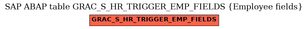 E-R Diagram for table GRAC_S_HR_TRIGGER_EMP_FIELDS (Employee fields)