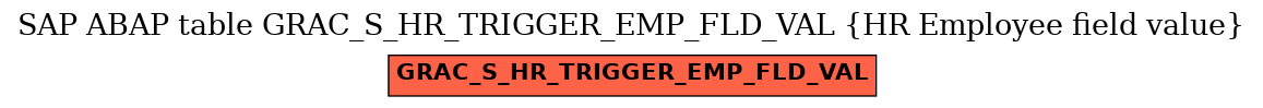E-R Diagram for table GRAC_S_HR_TRIGGER_EMP_FLD_VAL (HR Employee field value)