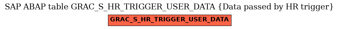 E-R Diagram for table GRAC_S_HR_TRIGGER_USER_DATA (Data passed by HR trigger)