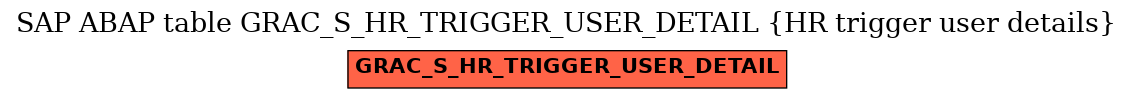 E-R Diagram for table GRAC_S_HR_TRIGGER_USER_DETAIL (HR trigger user details)