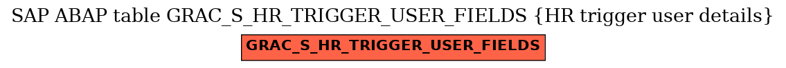 E-R Diagram for table GRAC_S_HR_TRIGGER_USER_FIELDS (HR trigger user details)
