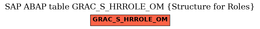 E-R Diagram for table GRAC_S_HRROLE_OM (Structure for Roles)