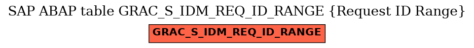 E-R Diagram for table GRAC_S_IDM_REQ_ID_RANGE (Request ID Range)