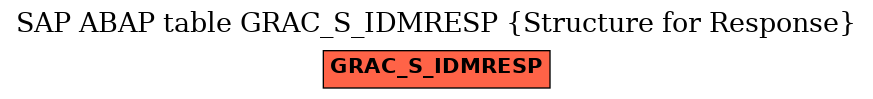 E-R Diagram for table GRAC_S_IDMRESP (Structure for Response)