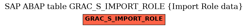 E-R Diagram for table GRAC_S_IMPORT_ROLE (Import Role data)