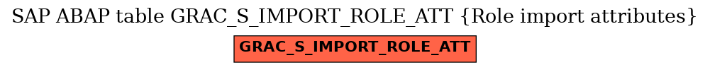 E-R Diagram for table GRAC_S_IMPORT_ROLE_ATT (Role import attributes)