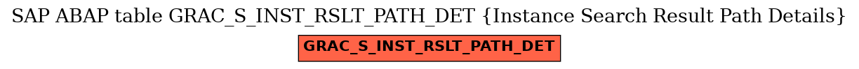 E-R Diagram for table GRAC_S_INST_RSLT_PATH_DET (Instance Search Result Path Details)