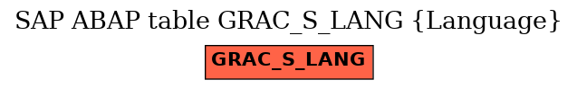 E-R Diagram for table GRAC_S_LANG (Language)
