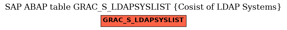 E-R Diagram for table GRAC_S_LDAPSYSLIST (Cosist of LDAP Systems)