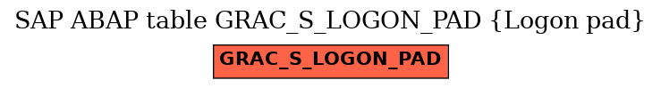 E-R Diagram for table GRAC_S_LOGON_PAD (Logon pad)