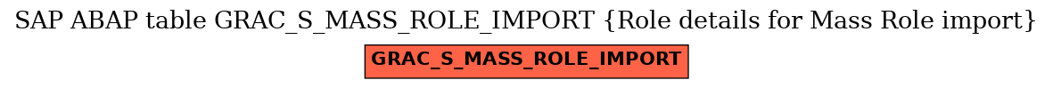 E-R Diagram for table GRAC_S_MASS_ROLE_IMPORT (Role details for Mass Role import)