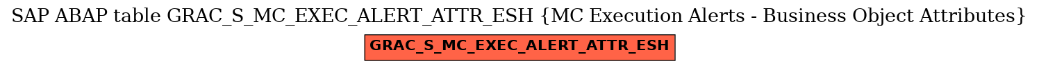 E-R Diagram for table GRAC_S_MC_EXEC_ALERT_ATTR_ESH (MC Execution Alerts - Business Object Attributes)