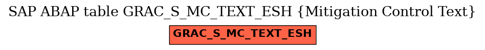 E-R Diagram for table GRAC_S_MC_TEXT_ESH (Mitigation Control Text)