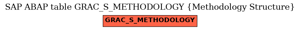 E-R Diagram for table GRAC_S_METHODOLOGY (Methodology Structure)