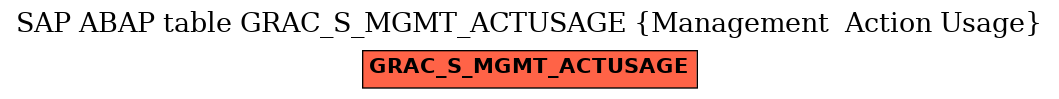 E-R Diagram for table GRAC_S_MGMT_ACTUSAGE (Management  Action Usage)