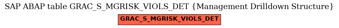 E-R Diagram for table GRAC_S_MGRISK_VIOLS_DET (Management Drilldown Structure)