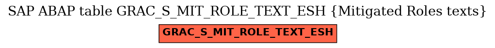 E-R Diagram for table GRAC_S_MIT_ROLE_TEXT_ESH (Mitigated Roles texts)