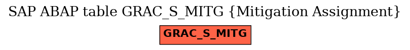 E-R Diagram for table GRAC_S_MITG (Mitigation Assignment)