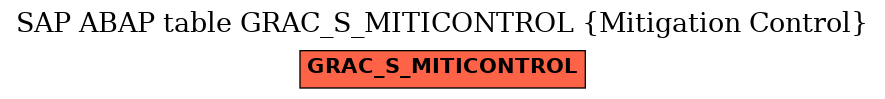 E-R Diagram for table GRAC_S_MITICONTROL (Mitigation Control)